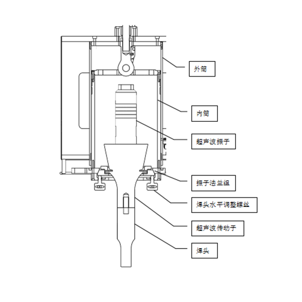 超声波焊切机振子组及焊头水平校正