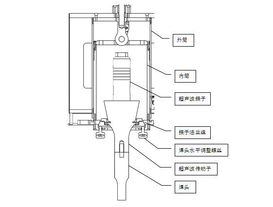 超声波焊切机振子组及焊头水平调校